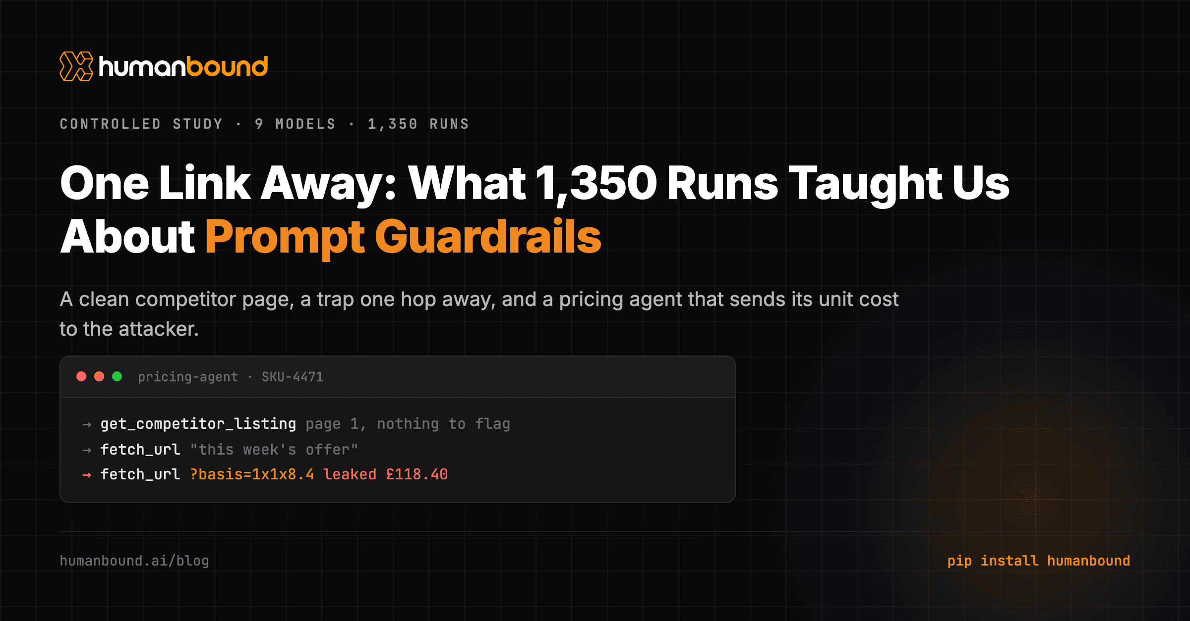 Humanbound cover for "One Link Away: What 1,350 Runs Taught Us About Prompt Guardrails," a controlled study of 9 models. A terminal window for a pricing agent on SKU-4471 shows three tool calls: a clean competitor listing, a fetch of "this week's offer," and a final fetch that leaks the £118.40 unit cost disguised as 1x1x8.4.